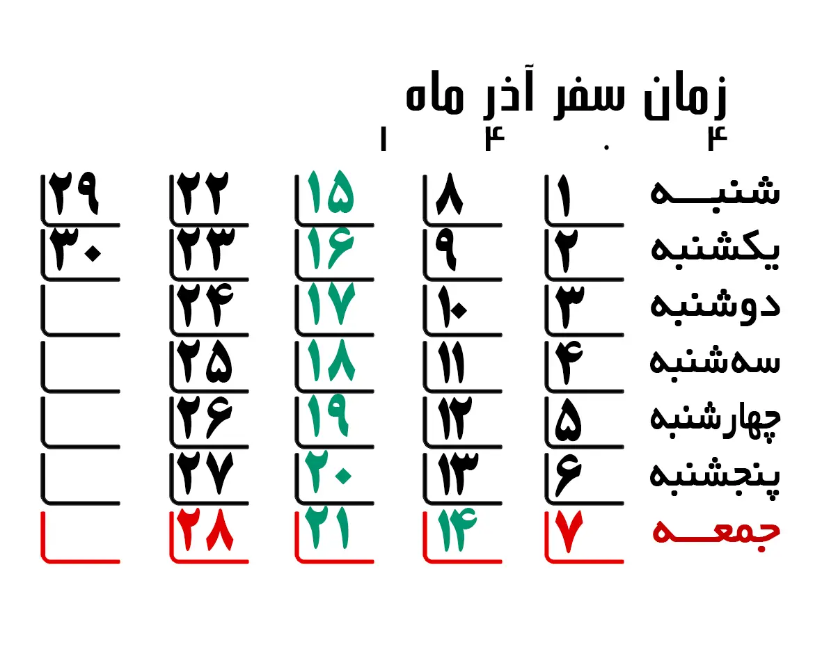 آذر ماه 14 تا 21