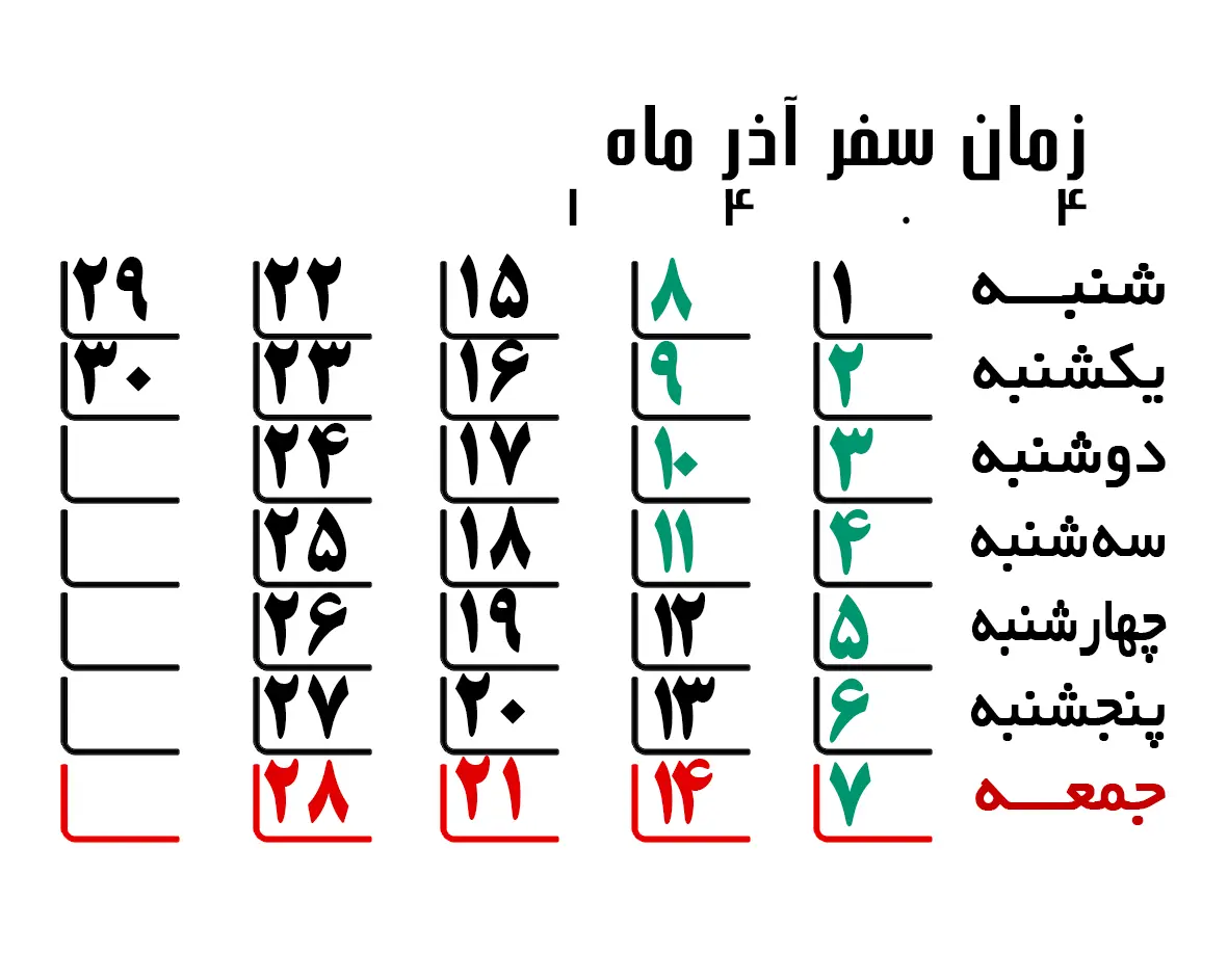آذر ماه 2 تا 11