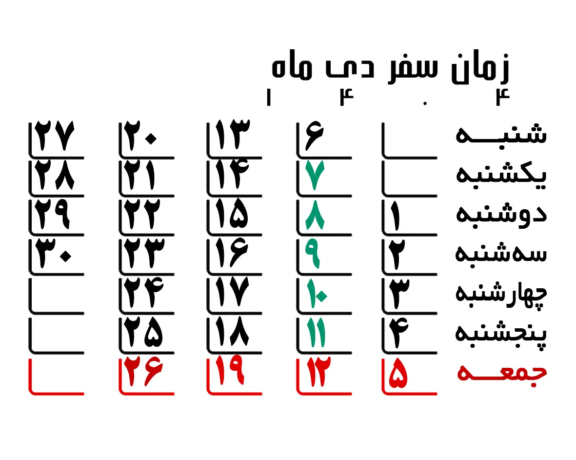 دی ماه 7 تا 11