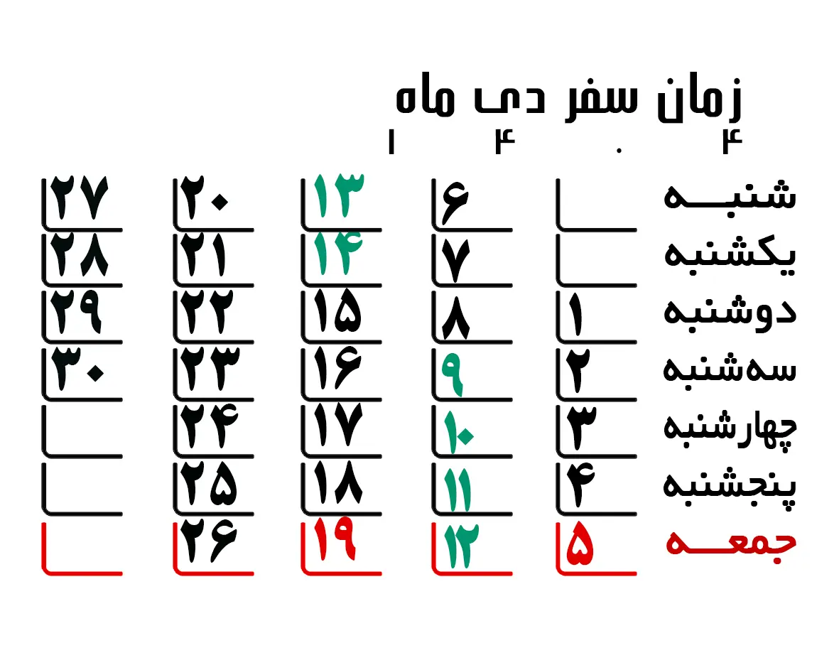 دی ماه 9 تا 14